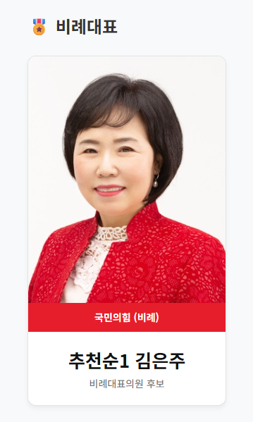 6·3 지방선거 후보 등록 마감… 군위군 대진표 확정