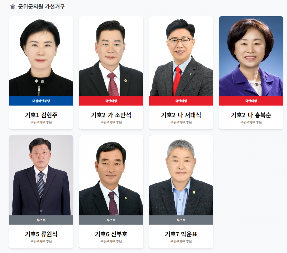 6·3 지방선거 후보 등록 마감… 군위군 대진표 확정