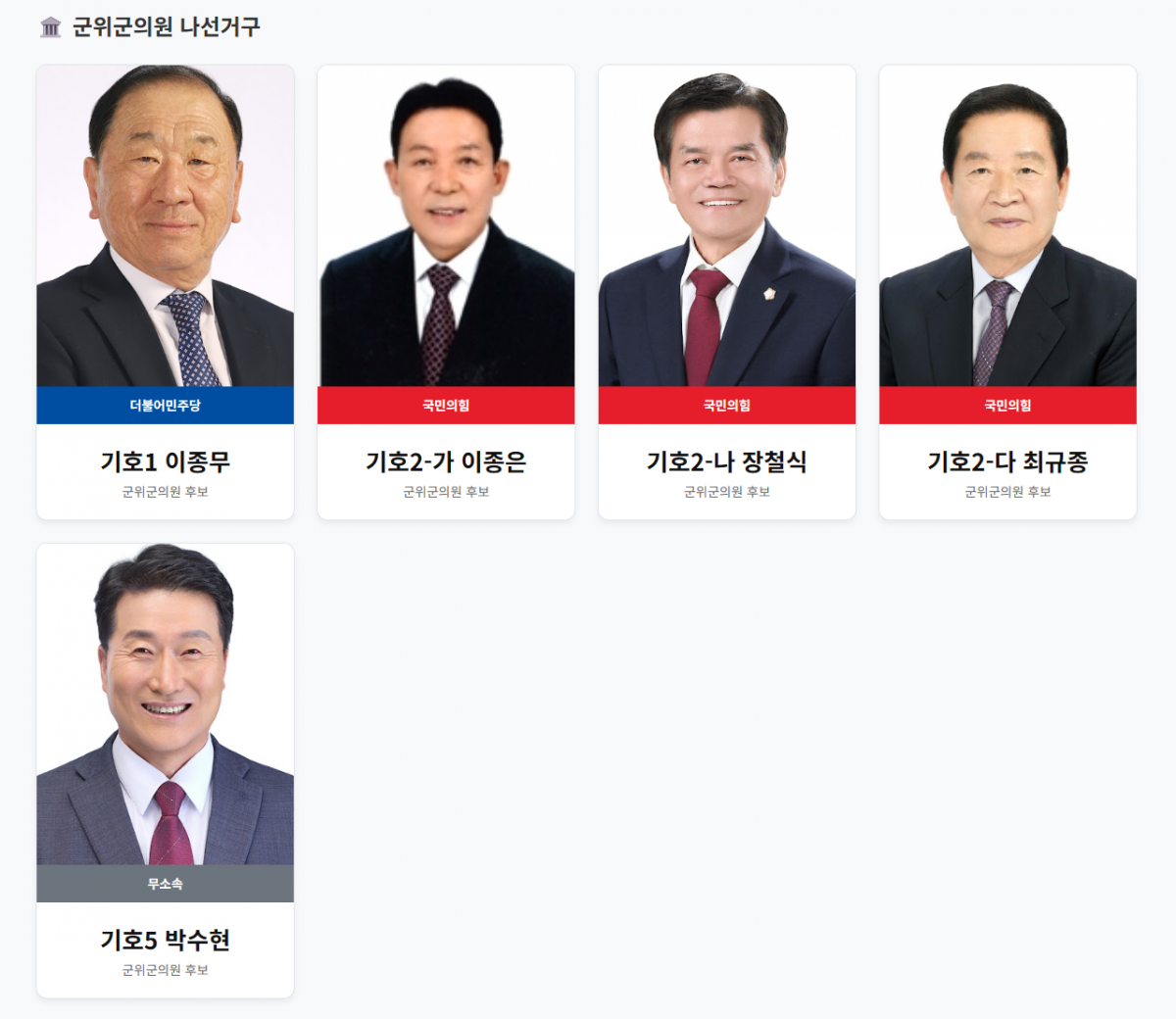 6·3 지방선거 후보 등록 마감… 군위군 대진표 확정