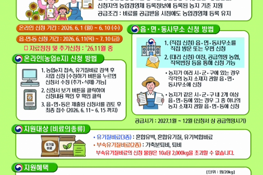 군위군, 2027년 유기질비료 지원사업 신청·접수 이미지