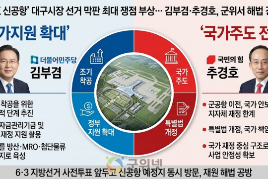 TK신공항, 대구시장 선거 막판 최대 쟁점 부상… 김부겸·추경호, 군위서 해법 경쟁