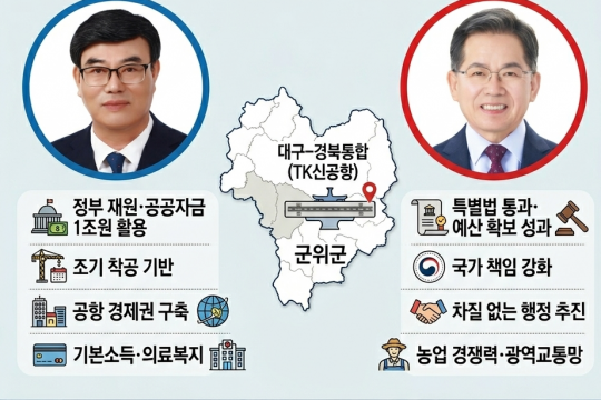 TK신공항, 군위군수 선거도 최대 쟁점 부상… 이기만 vs 김진열, ‘공항 해법’ 정면 승부 이미지
