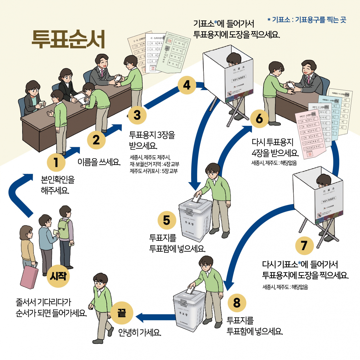 그림으로 알아보는 6.3 지방선거 이미지