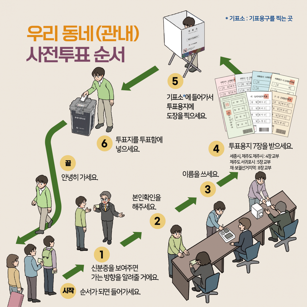 그림으로 알아보는 6.3 지방선거 사전투표 방법 이미지