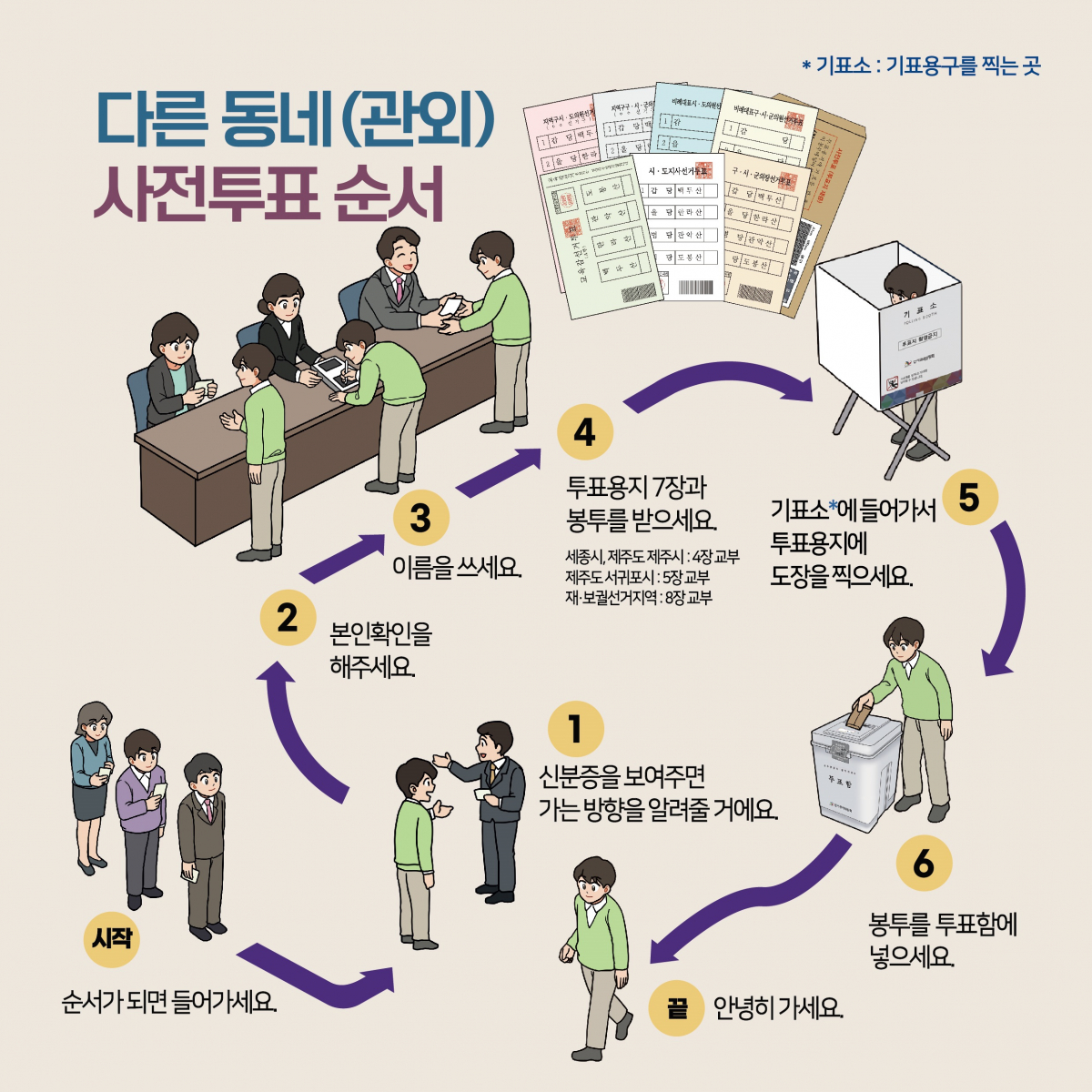 그림으로 알아보는 6.3 지방선거 사전투표 방법 이미지