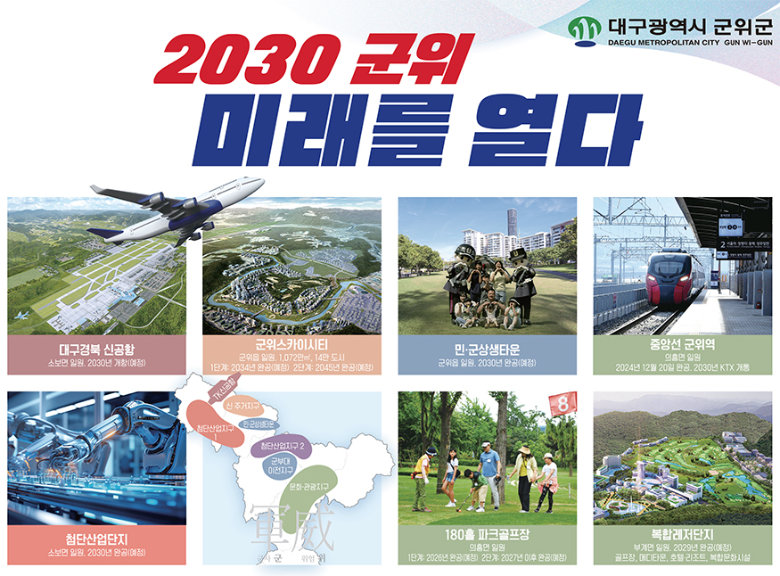 2030 군위 미래를 열다. 대구경북신공항 군위스카이시티 민·군상생타운, 중앙선 군위역, 첨단산업단지, 180홀 파크 골프장, 복합레저단지