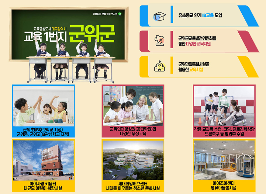 유초중고 연계 IB교육 도입, 군위군교육발전위원회를 통한 다양한 교육지원, 군위만의 특화시설을 활용한 교육시설